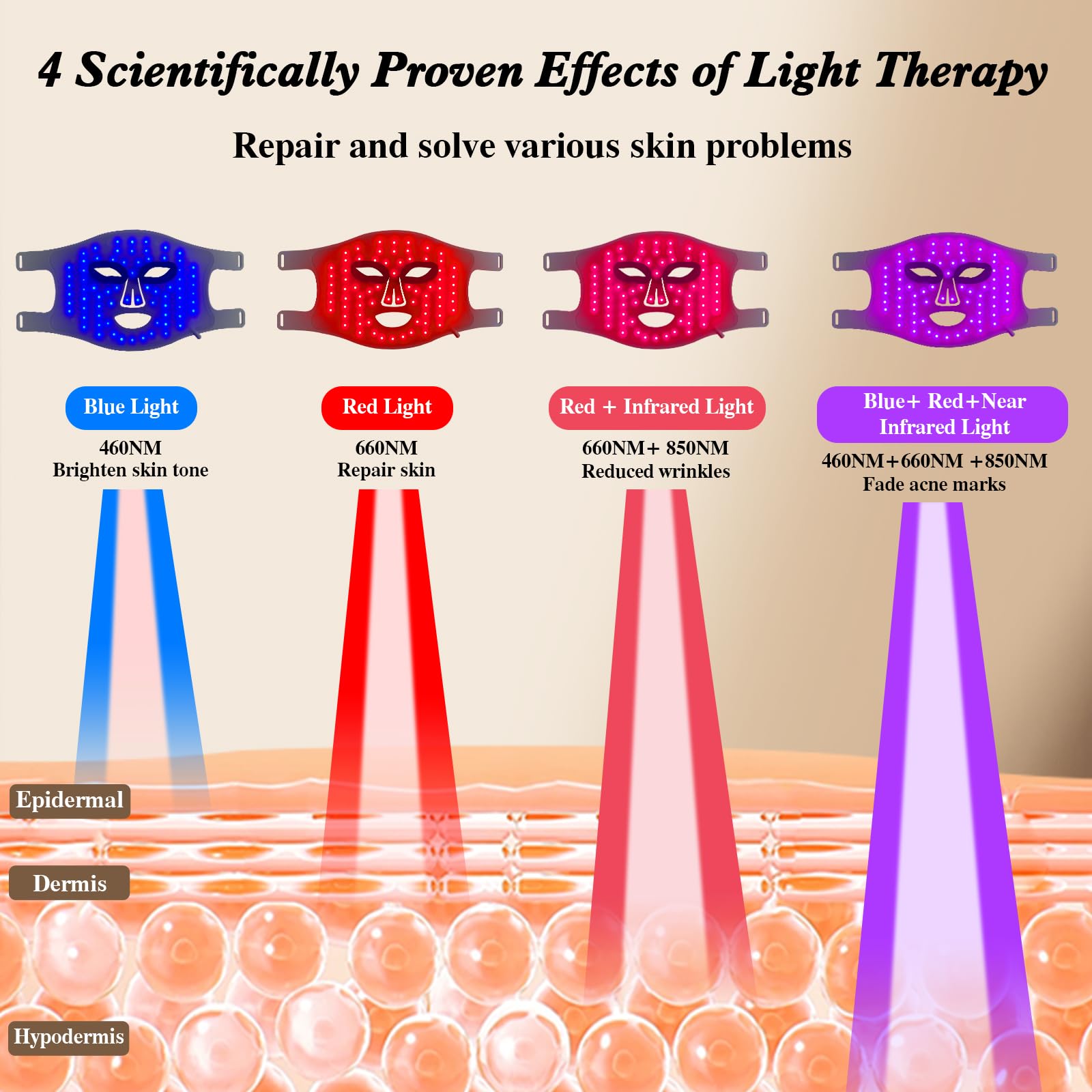 Hello Face LED Face Mask Light - đánh giá và giá Led Light Therapy Face Mask