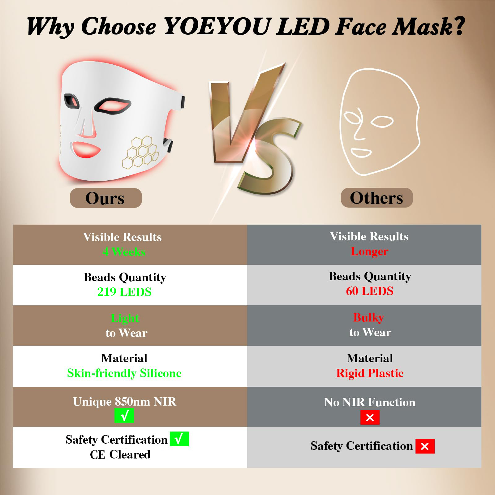 Hello Face LED Face Mask Light - đánh giá và giá Led Light Therapy Face Mask
