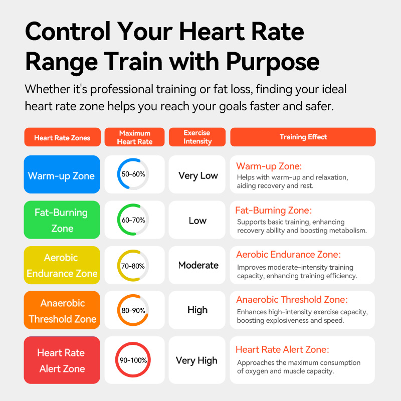 iGPSPORT HR50 Heart Rate Senso - đánh giá và giá Health Monitors