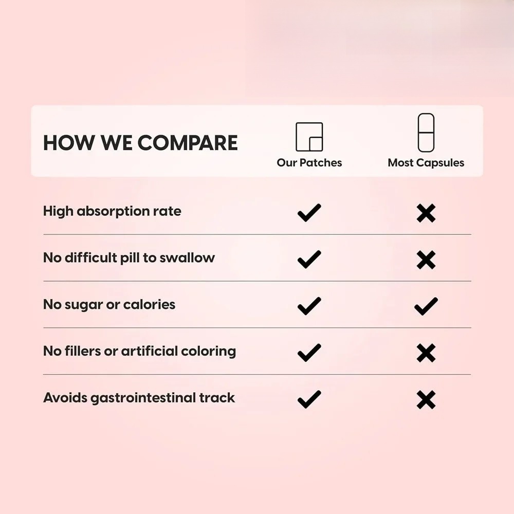 Biotin Transdermal Patches For - đánh giá và giá Hair Care